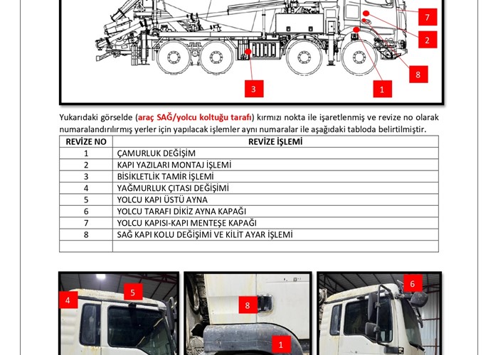 Çimsa Hazır Beton - Pompa Kumlama/Boyama ve Revize İşlemi